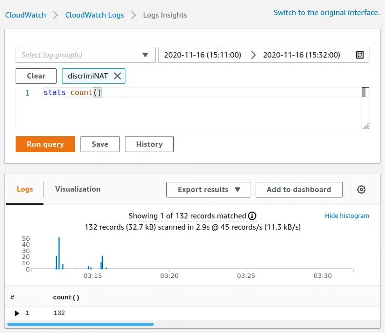 CloudWatch stats count