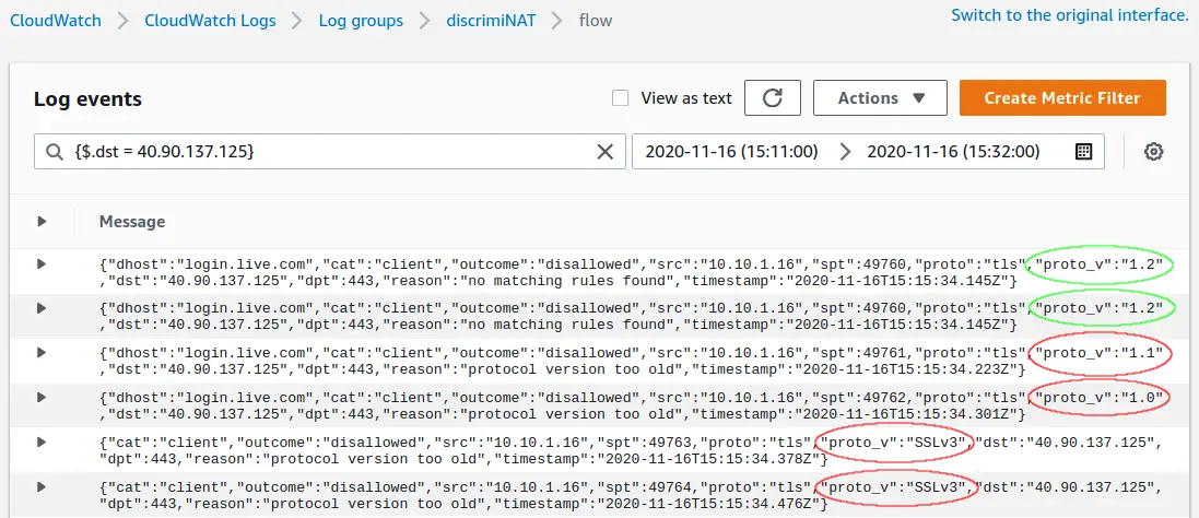 CloudWatch TLS Downgrade